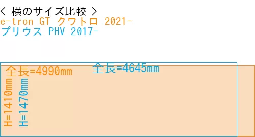 #e-tron GT クワトロ 2021- + プリウス PHV 2017-